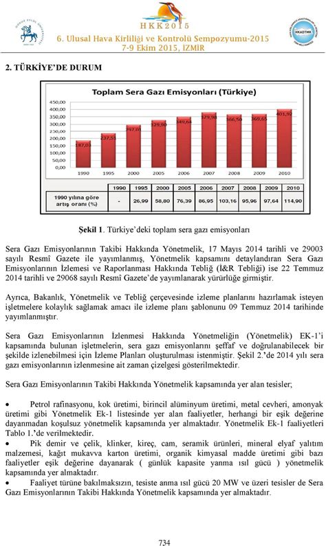 Sera gazı izleme planı örneği